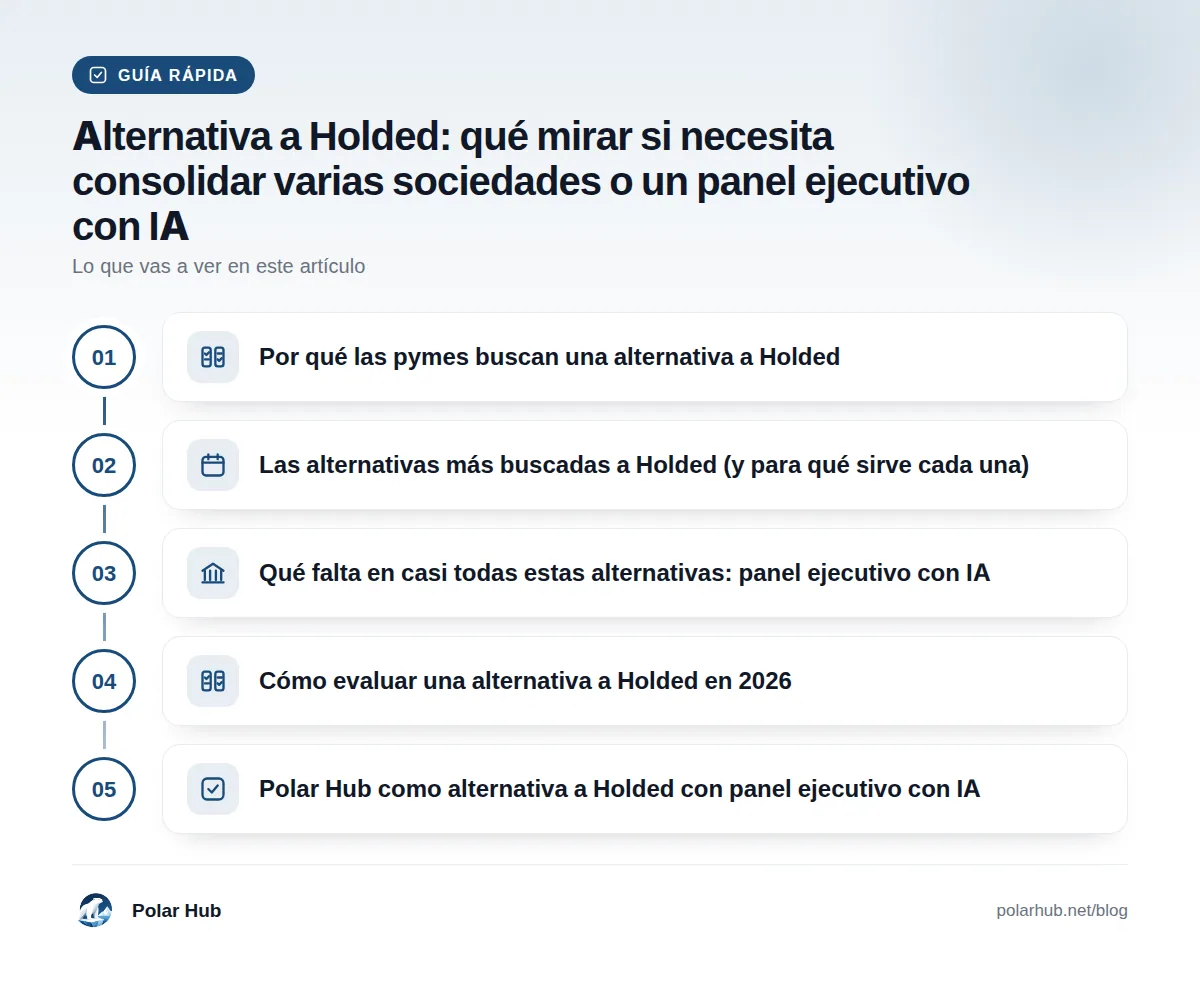 Guía rápida: Por qué las pymes buscan una alternativa a Holded · Las alternativas más buscadas a Holded (y para qué sirve cada una) · Qué falta en casi todas estas alternativas: panel ejecutivo con IA · Cómo evaluar una alternativa a Holded en 2026 · Polar Hub como alternativa a Holded con panel ejecutivo con IA