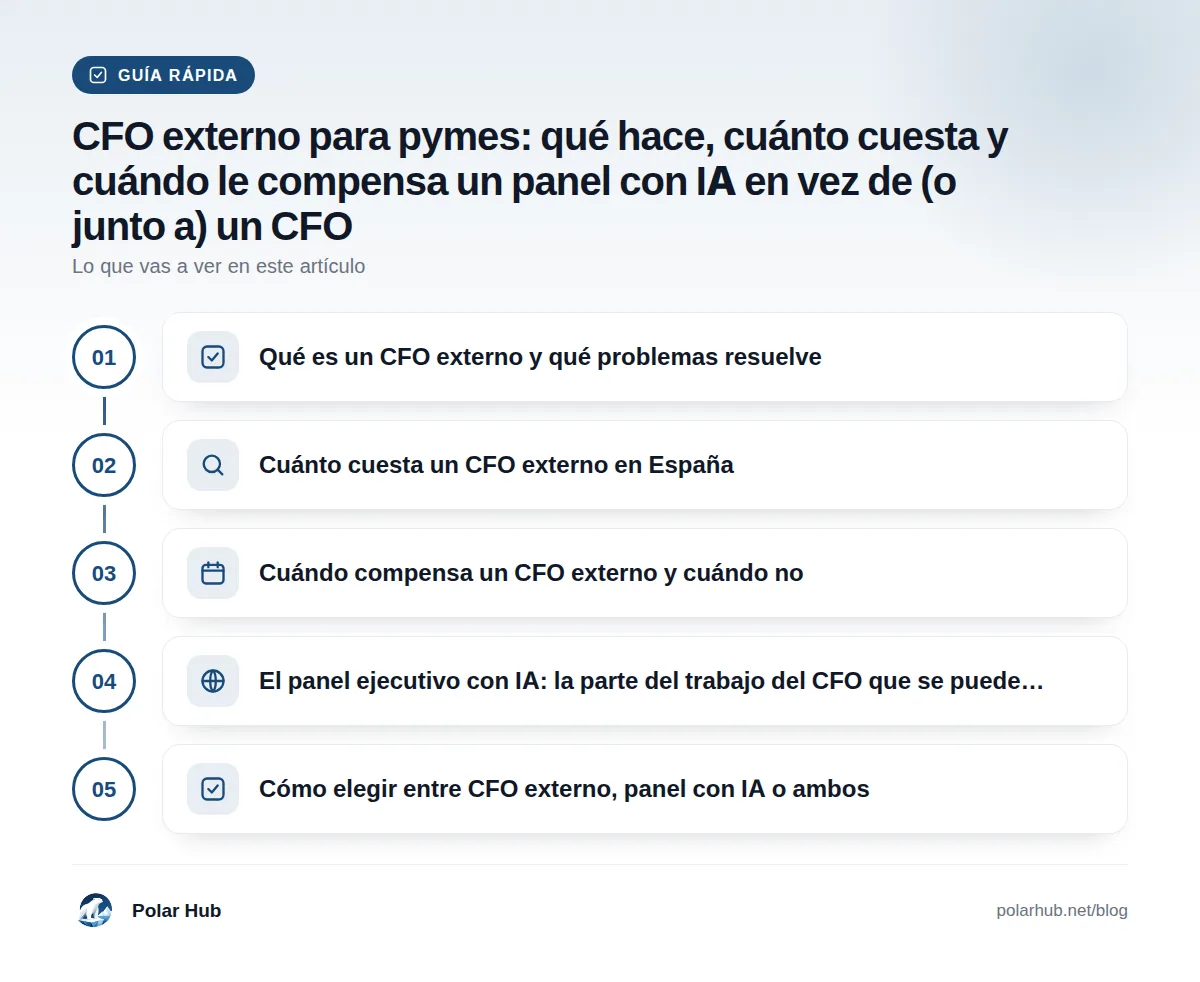 Guía rápida: Qué es un CFO externo y qué problemas resuelve · Cuánto cuesta un CFO externo en España · Cuándo compensa un CFO externo y cuándo no · El panel ejecutivo con IA: la parte del trabajo del CFO que se puede… · Cómo elegir entre CFO externo, panel con IA o ambos