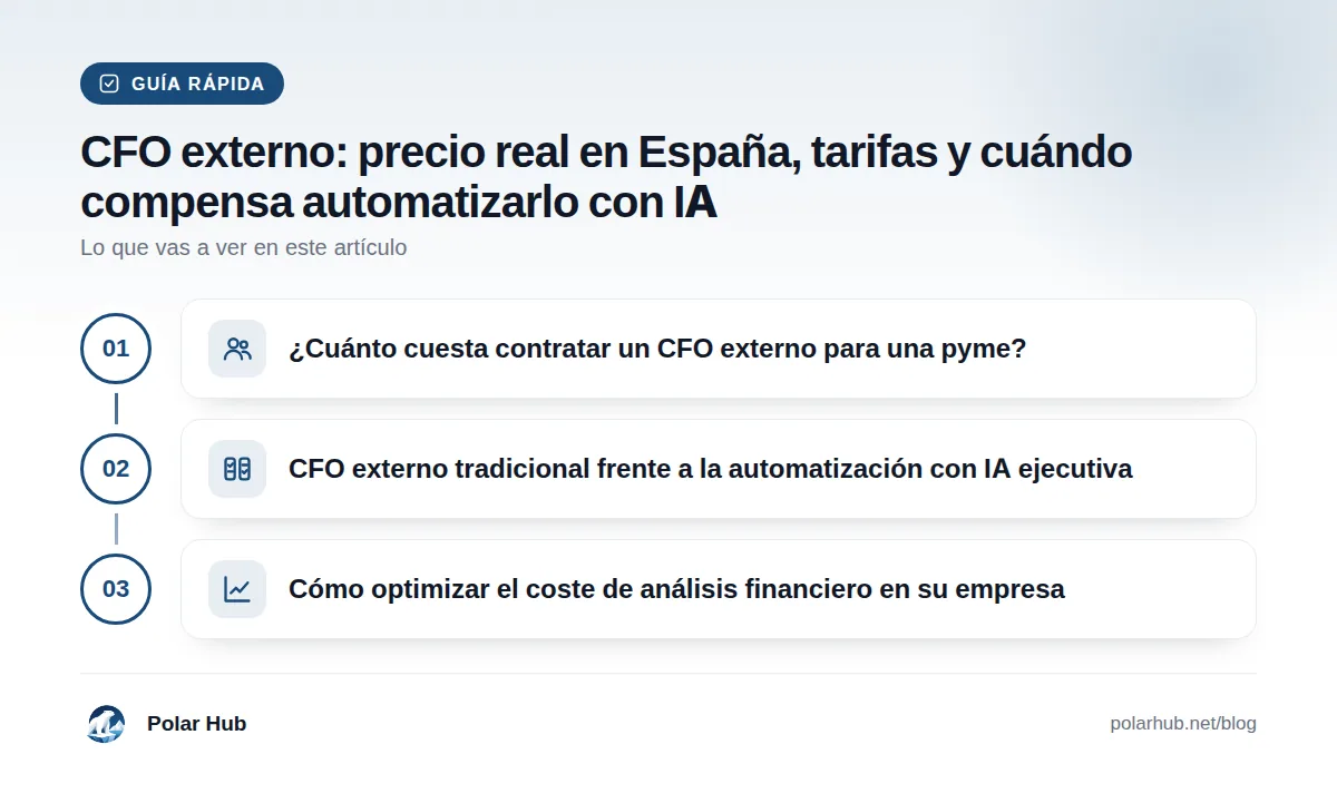 Guía rápida: ¿Cuánto cuesta contratar un CFO externo para una pyme? · CFO externo tradicional frente a la automatización con IA ejecutiva · Cómo optimizar el coste de análisis financiero en su empresa