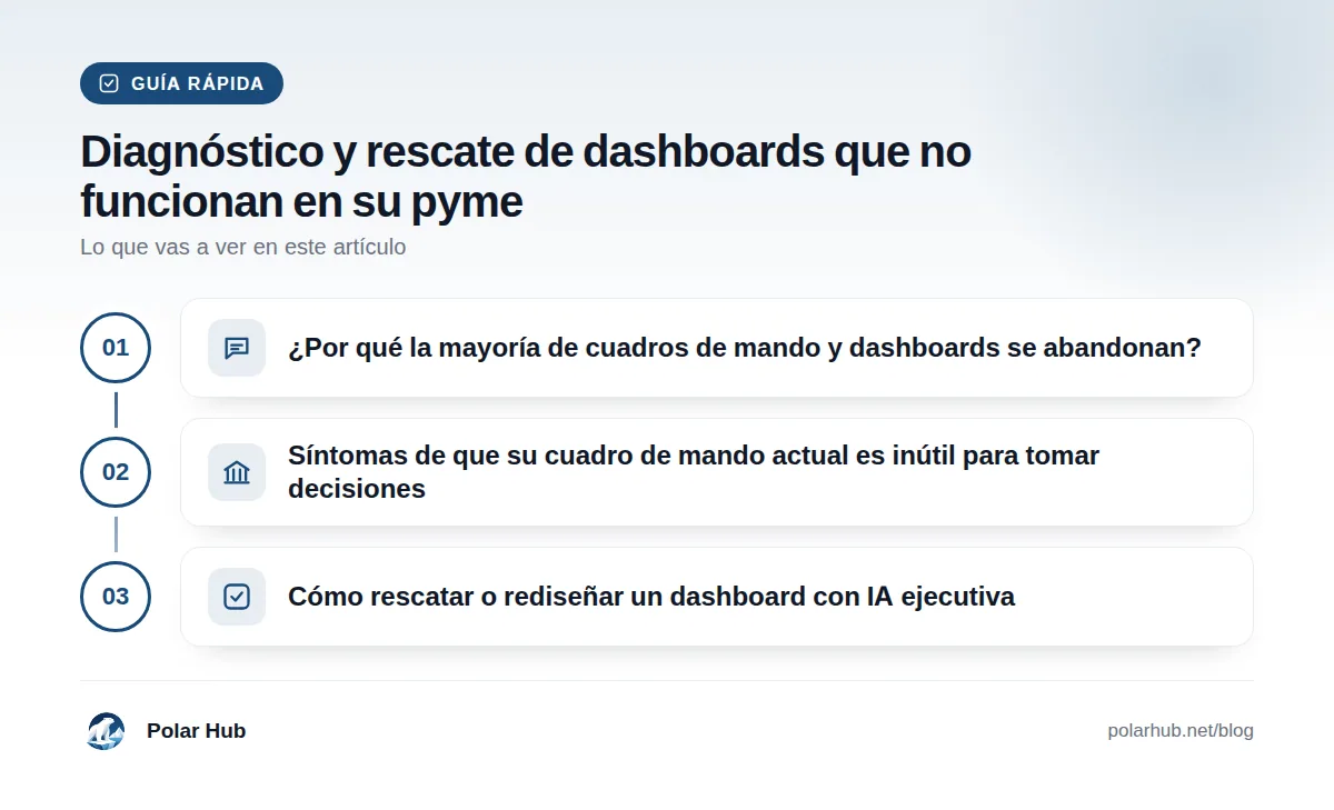 Guía rápida: ¿Por qué la mayoría de cuadros de mando y dashboards se abandonan? · Síntomas de que su cuadro de mando actual es inútil para tomar decisiones · Cómo rescatar o rediseñar un dashboard con IA ejecutiva