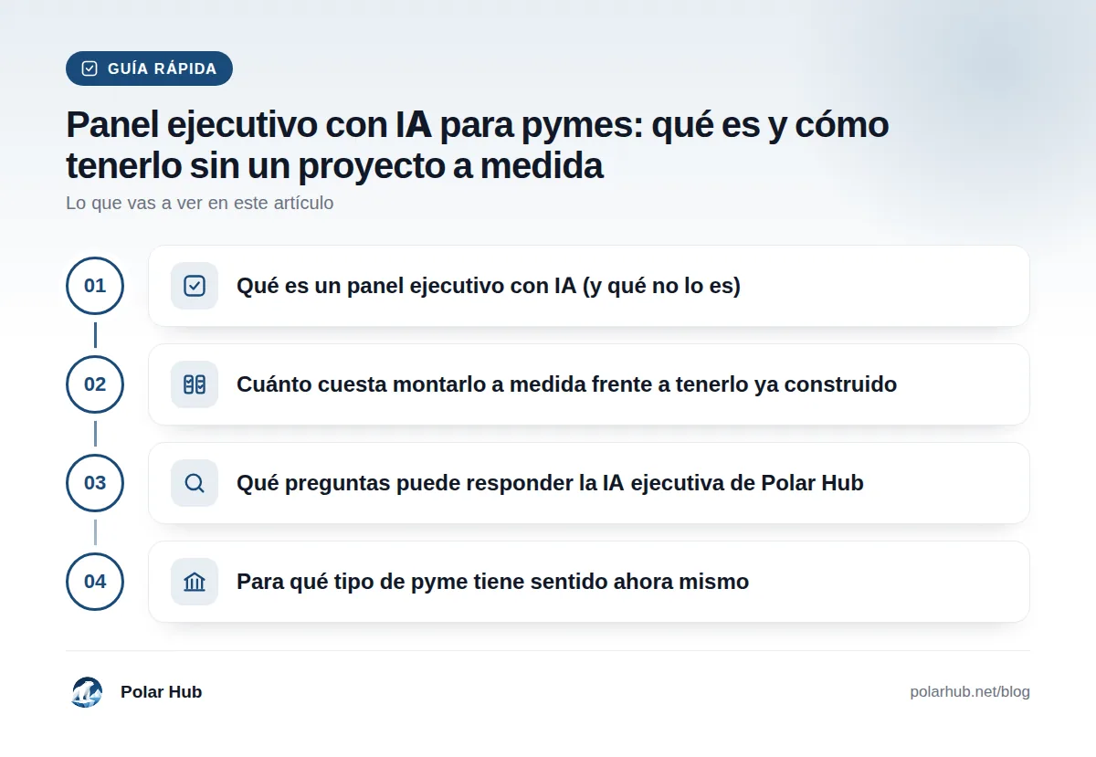 Guía rápida: Qué es un panel ejecutivo con IA (y qué no lo es) · Cuánto cuesta montarlo a medida frente a tenerlo ya construido · Qué preguntas puede responder la IA ejecutiva de Polar Hub · Para qué tipo de pyme tiene sentido ahora mismo