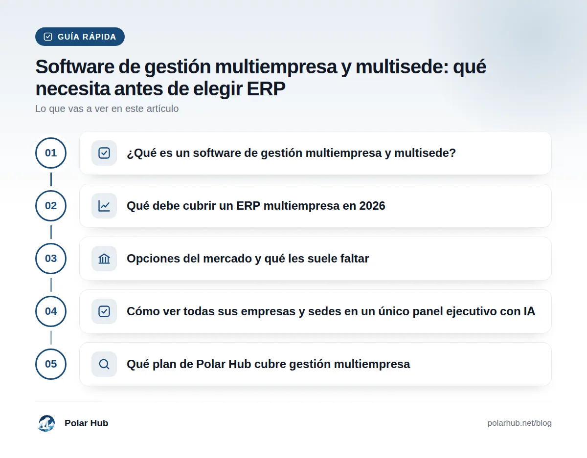 Guía rápida: ¿Qué es un software de gestión multiempresa y multisede? · Qué debe cubrir un ERP multiempresa en 2026 · Opciones del mercado y qué les suele faltar · Cómo ver todas sus empresas y sedes en un único panel ejecutivo con IA · Qué plan de Polar Hub cubre gestión multiempresa
